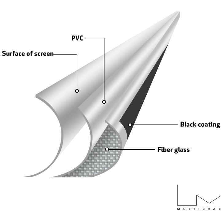 Multibrackets M 1:1 Manual Projection Screen 240x240, 135" White Edition